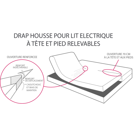 Drap Housse UNI Percale Spécial Relaxation / Lit Electrique