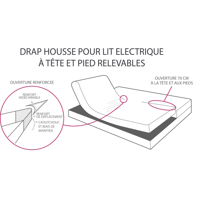 Drap Housse UNI Percale Spécial Relaxation / Lit Electrique - Blanc des Vosges 160x200