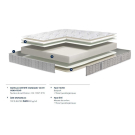 Matelas Bultex nano ENERGIE