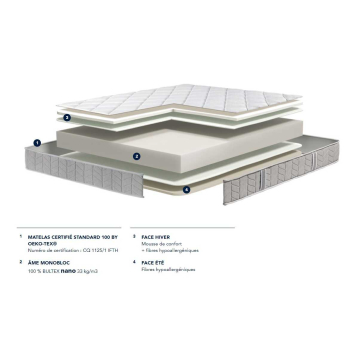 Matelas Bultex nano ÉLAN