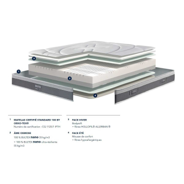 Matelas Bultex nano MAESTRO | Gammes Bultex Expert