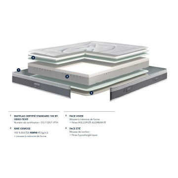 Matelas Bultex nano SOPRANO | Gamme Bultex Expert