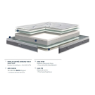 Matelas Bultex nano SOPRANO | Gamme Bultex Expert