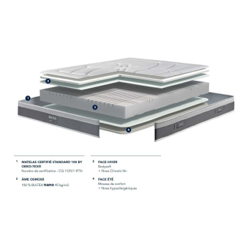 Matelas Bultex nano SAXO | Gamme Bultex Expert