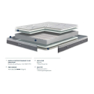 Matelas Bultex nano SAXO | Gamme Bultex Expert