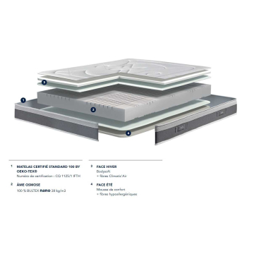 Matelas Bultex nano TEMPO | Gamme Bultex Expert