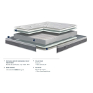 Matelas Bultex nano TEMPO | Gamme Bultex Expert