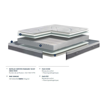 Matelas Bultex nano ALTO | Gamme Bultex Expert
