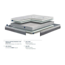 Matelas Bultex nano ALTO | Gamme Bultex Expert