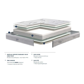 Matelas Bultex nano POEME | Gamme Bultex Epxert
