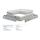 Matelas Bultex nano POEME | Gamme Bultex Epxert
