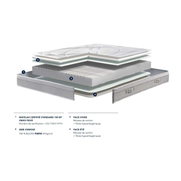 Matelas Bultex nano EMBLEM | Gamme Bultex Expert