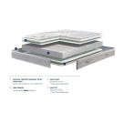 Matelas Bultex nano EMBLEM | Gamme Bultex Expert