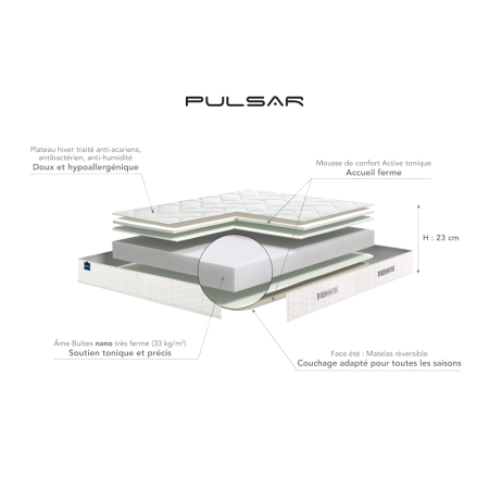 Matelas Bultex PULSAR