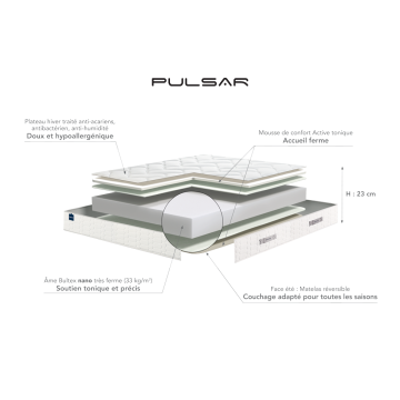 Ensemble Bultex PULSAR