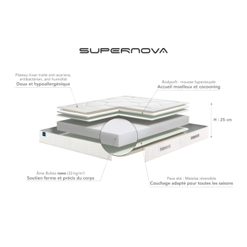 Ensemble Bultex SUPERNOVA
