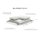 Ensemble Bultex SUPERNOVA