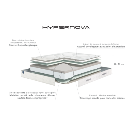 Matelas Bultex HYPERNOVA