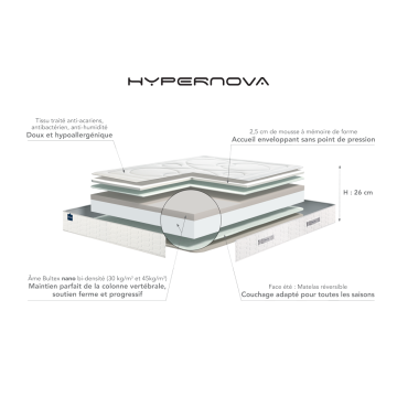 Matelas Bultex HYPERNOVA