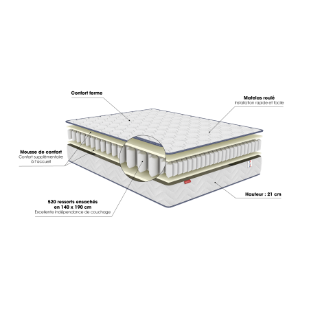 Matelas Merinos Keep Smiling 520 Ressorts ensachés