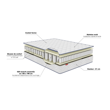 Matelas Merinos Keep Smiling 520 Ressorts ensachés
