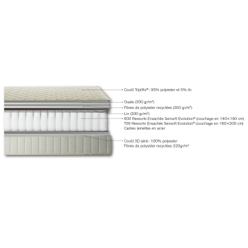 Matelas Simmons First FR.1 - 600 ressorts ensachés SenSoft Evolution