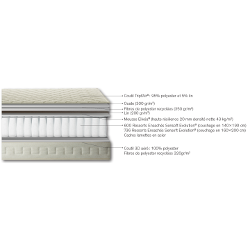 Matelas Simmons First FR.2 - 600 ressorts ensachés SenSoft Evolution