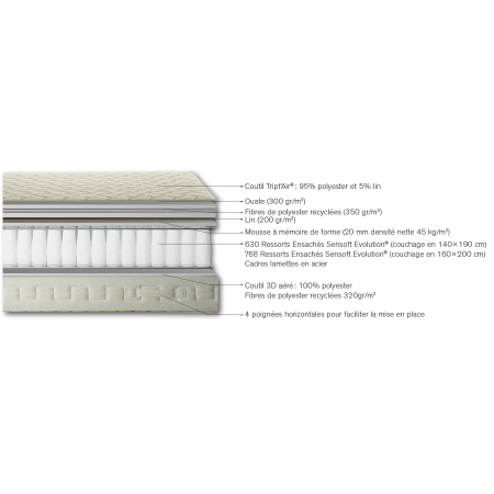 Matelas Simmons First FR.3 - 630 ressorts ensachés SenSoft Evolution