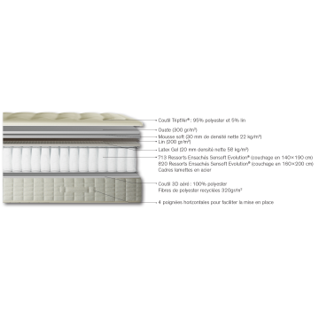 Matelas Simmons First FR.4 - 713 ressorts ensachés SenSoft Evolution
