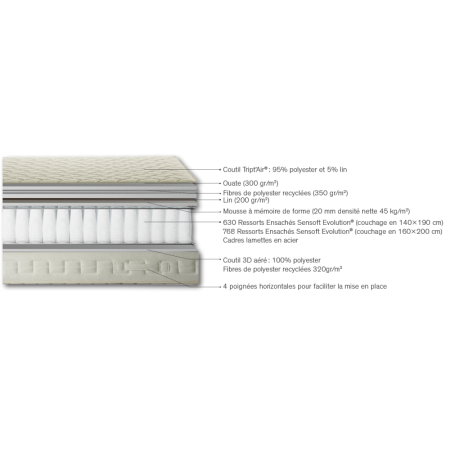 Ensemble Simmons FIRST FR.3 + Sommier Confort Ferme