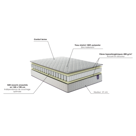 Matelas Merinos Well Bed - 520 Ressorts ensachés