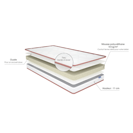 Matelas Bébé Merinos Fripouille