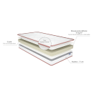 Matelas Bébé Merinos Fripouille