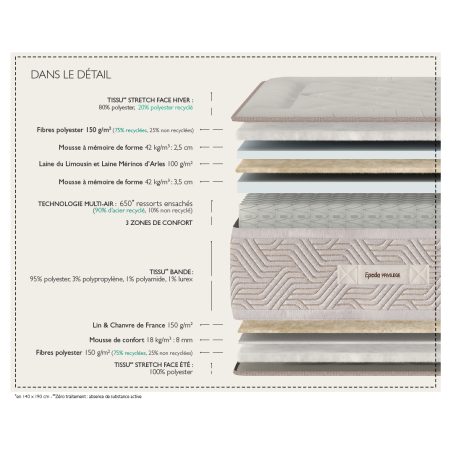 Matelas Epeda Art Déco Molitor