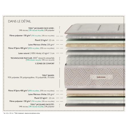 Matelas Epeda Art Déco Macassar