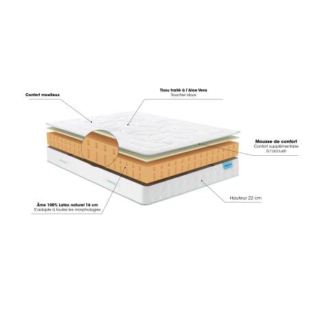 Matelas Merinos CozyGreen 100% Latex Naturel