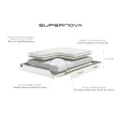 Matelas Bultex SUPERNOVA