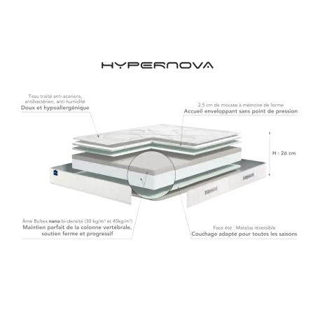 Matelas Bultex HYPERNOVA