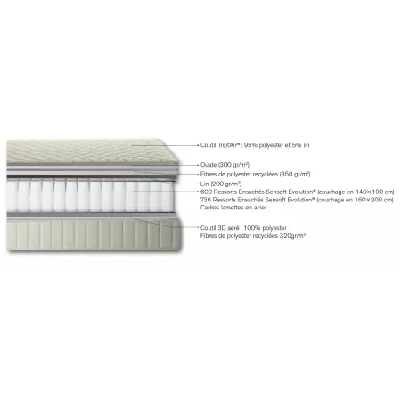 Matelas Simmons First FR.1 - 600 ressorts ensachés SenSoft Evolution