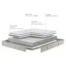 Matelas Bultex Phylarmonie