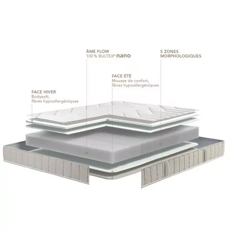 Matelas Bultex Analogie