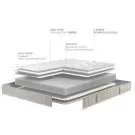 Matelas Bultex Analogie